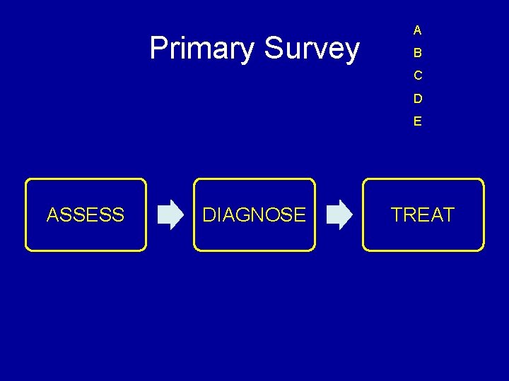 Primary Survey A B C D E ASSESS DIAGNOSE TREAT 