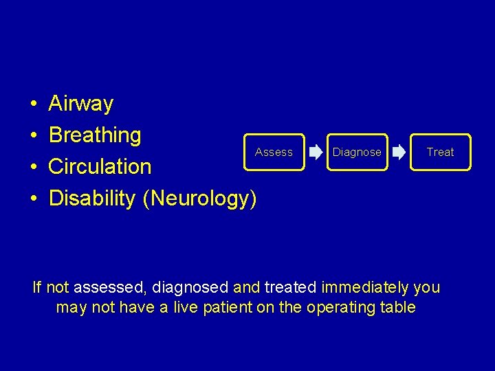  • • Airway Breathing Assess Circulation Disability (Neurology) Diagnose Treat If not assessed,