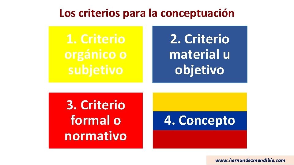 Los criterios para la conceptuación 1. Criterio orgánico o subjetivo 2. Criterio material u