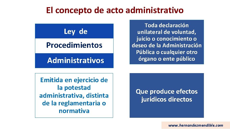 El concepto de acto administrativo Ley de Procedimientos Administrativos Emitida en ejercicio de la