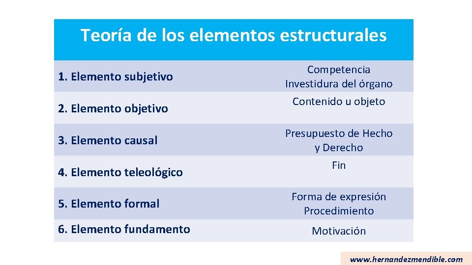 Teoría de los elementos estructurales 1. Elemento subjetivo 2. Elemento objetivo 3. Elemento causal