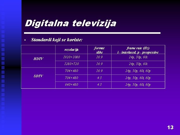 Digitalna televizija § Standardi koji se koriste: HDTV SDTV 1920× 1080 format slike 16: