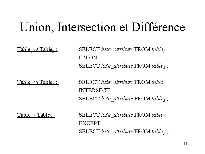 Union, Intersection et Différence Table 1 Table 2 : SELECT liste_attributs FROM table 1