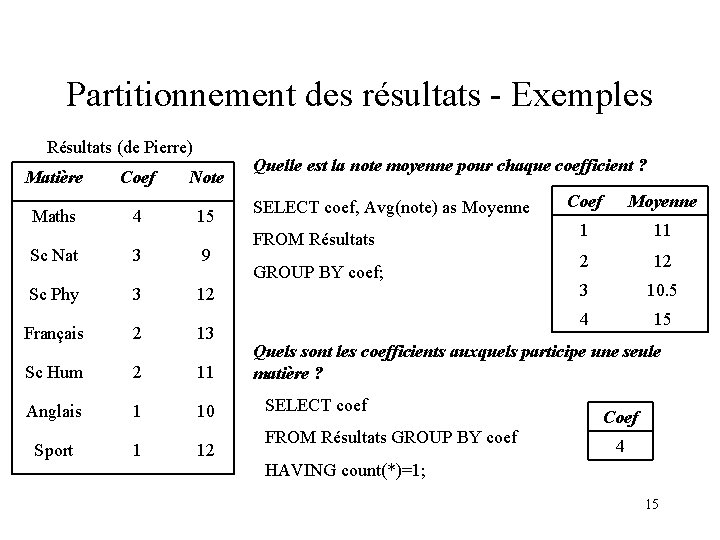 Partitionnement des résultats - Exemples Résultats (de Pierre) Matière Maths Coef 4 Note 15