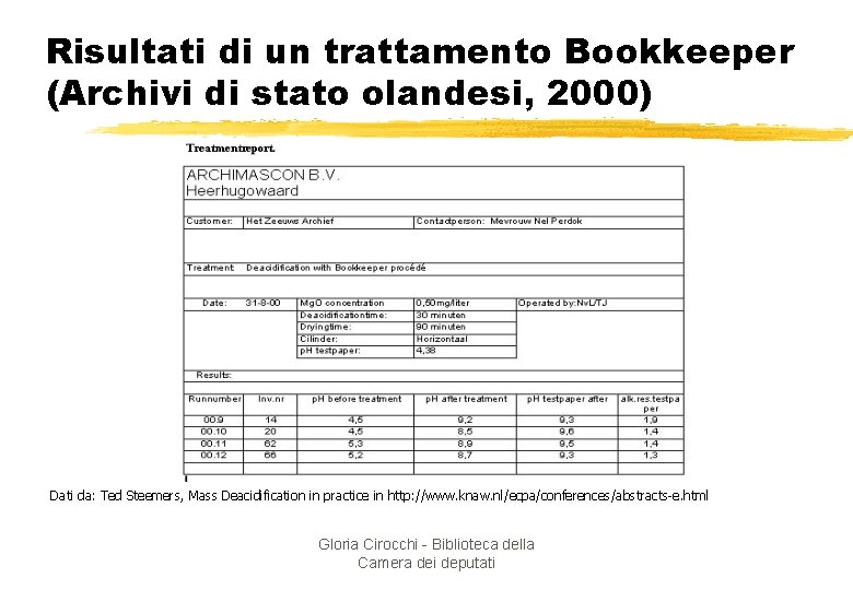 Risultati di un trattamento Bookkeeper (Archivi di stato olandesi, 2000) Dati da: Ted Steemers,