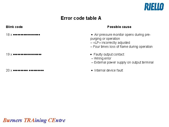 Error code table A Blink code Possible cause 18 x ········· · Air pressure