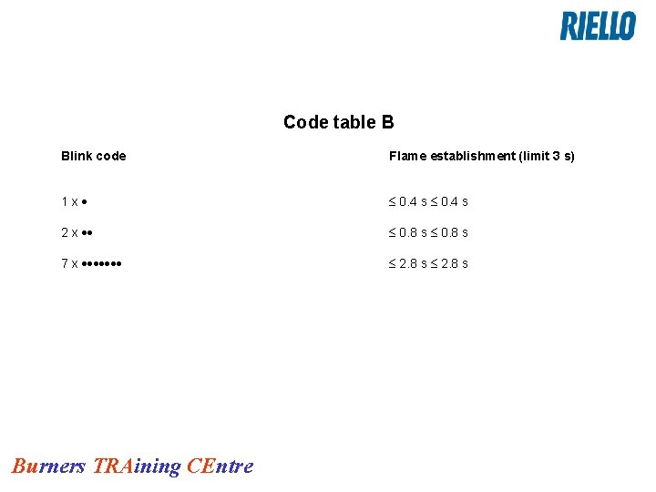 Code table B Blink code Flame establishment (limit 3 s) 1 x· £ 0.