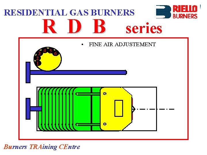 RESIDENTIAL GAS BURNERS R D B series • FINE AIR ADJUSTEMENT 3 2 1