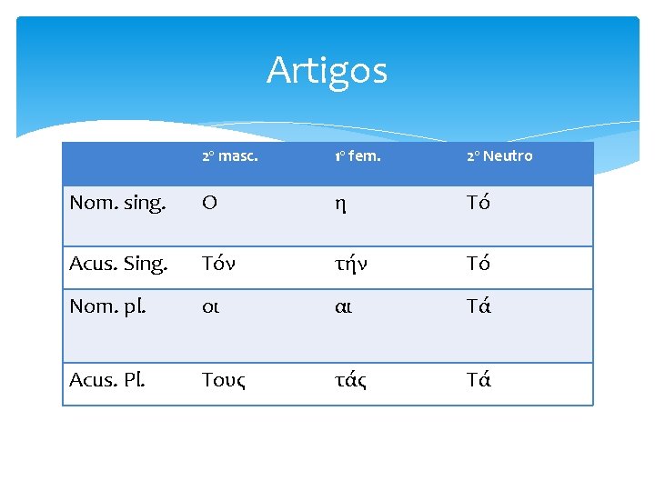 Artigos 2º masc. 1º fem. 2º Neutro Nom. sing. Ο η Τό Acus. Sing.