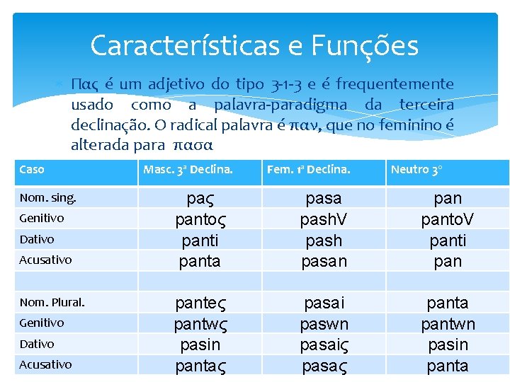 Características e Funções Πας é um adjetivo do tipo 3 -1 -3 e é