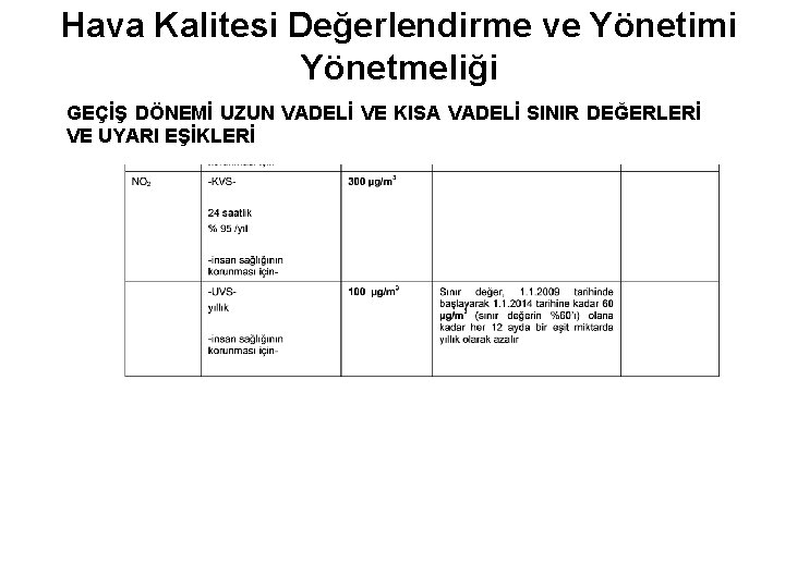 Hava Kalitesi Değerlendirme ve Yönetimi Yönetmeliği GEÇİŞ DÖNEMİ UZUN VADELİ VE KISA VADELİ SINIR