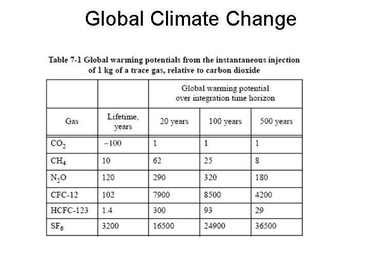 Global Climate Change 