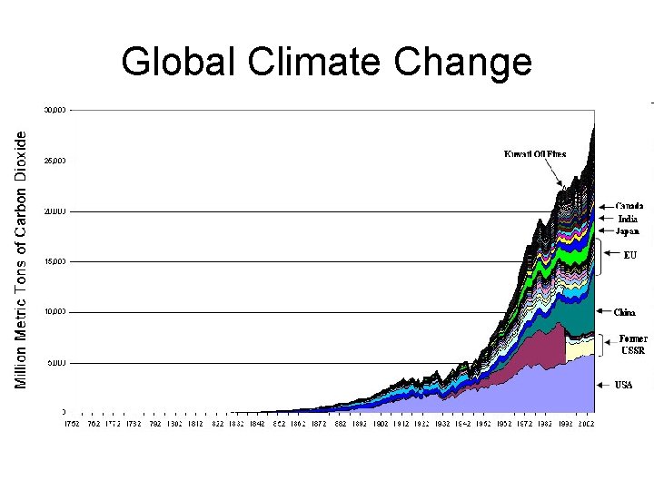 Global Climate Change 