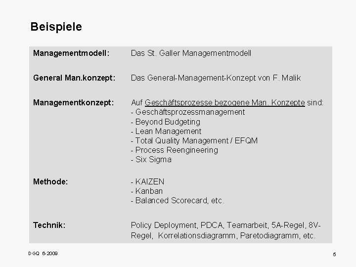 Beispiele Managementmodell: Das St. Galler Managementmodell General Man. konzept: Das General-Management-Konzept von F. Malik