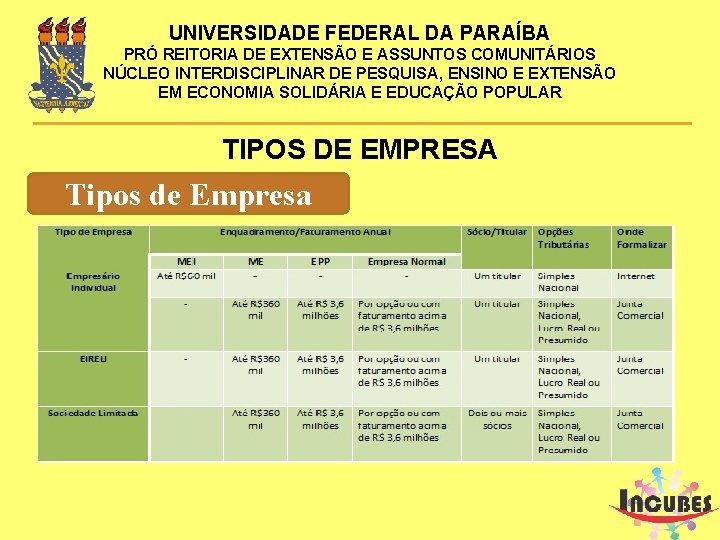 UNIVERSIDADE FEDERAL DA PARAÍBA PRÓ REITORIA DE EXTENSÃO E ASSUNTOS COMUNITÁRIOS NÚCLEO INTERDISCIPLINAR DE