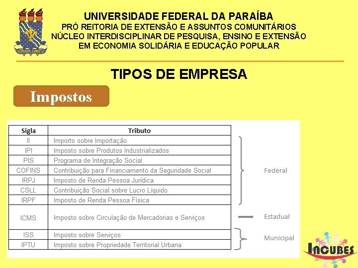 UNIVERSIDADE FEDERAL DA PARAÍBA PRÓ REITORIA DE EXTENSÃO E ASSUNTOS COMUNITÁRIOS NÚCLEO INTERDISCIPLINAR DE