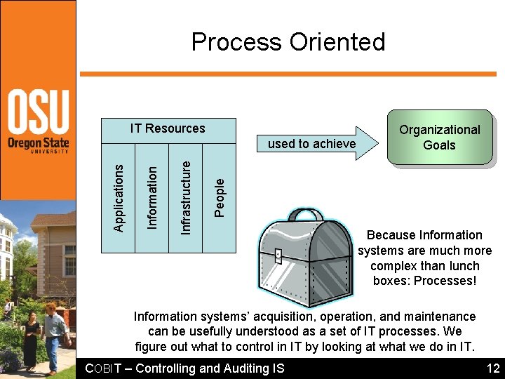 Process Oriented Information IT Resources Systems Assetsbrings Complexity used to achieve Organizational Goals People