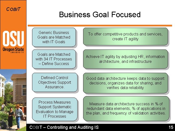 COBIT Business Goal Focused Generic Business Goals are Matched with IT Goals To offer