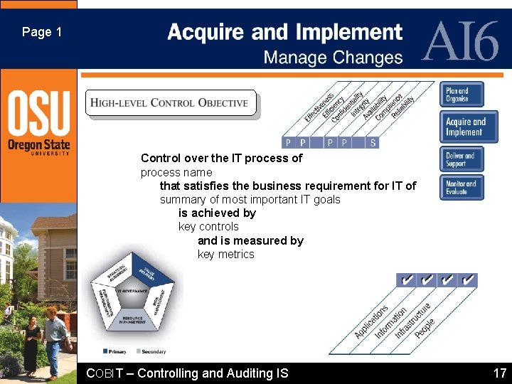 Page 1 AI 6 – Acquire and Implement Manage Changes Control over the IT