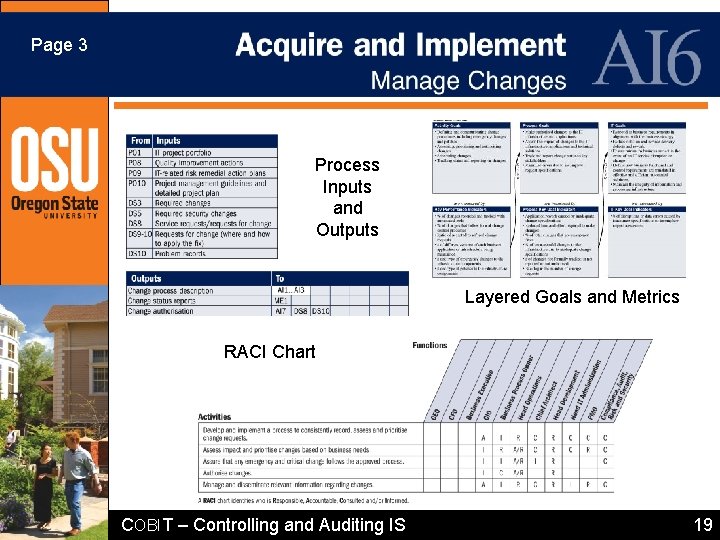 Page 3 AI 6 Management Guidelines Process Inputs and Outputs Layered Goals and Metrics