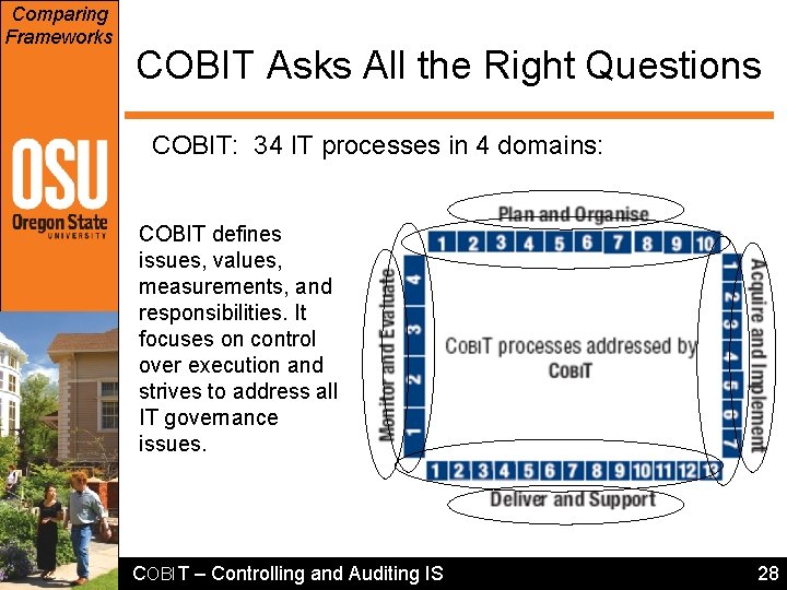 Comparing Frameworks COBIT Asks All the Right Questions COBIT: 34 IT processes in 4 Comparing Frameworks COBIT Asks All the Right Questions COBIT: 34 IT processes in 4