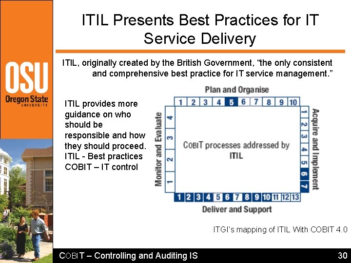 ITIL Presents Best Practices for IT Service Delivery ITIL, originally created by the British
