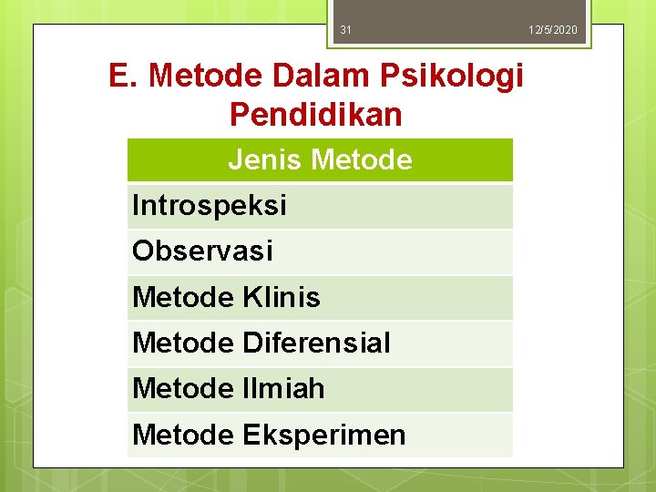 31 E. Metode Dalam Psikologi Pendidikan Jenis Metode Introspeksi Observasi Metode Klinis Metode Diferensial