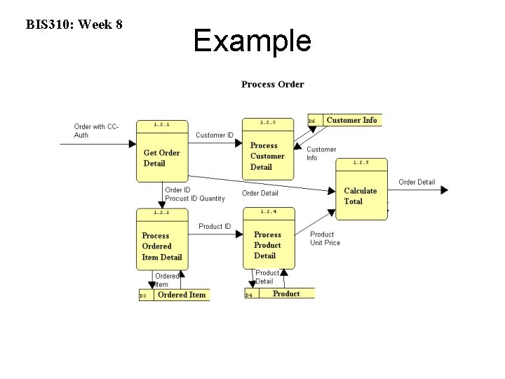 BIS 310: Week 8 Example 