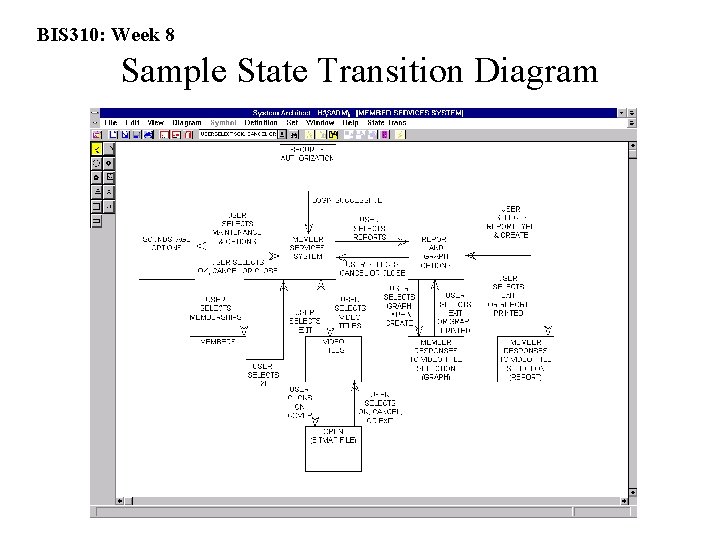 BIS 310: Week 8 Sample State Transition Diagram 