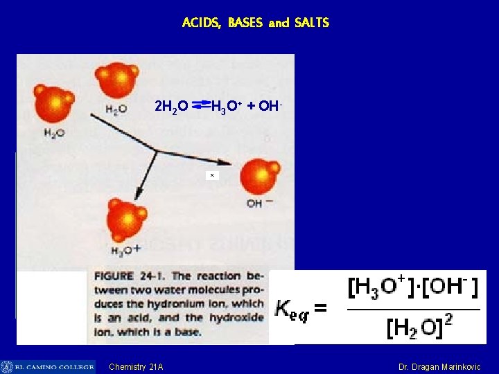 ACIDS, BASES and SALTS 2 H 2 O H 3 O+ + OH- Chemistry