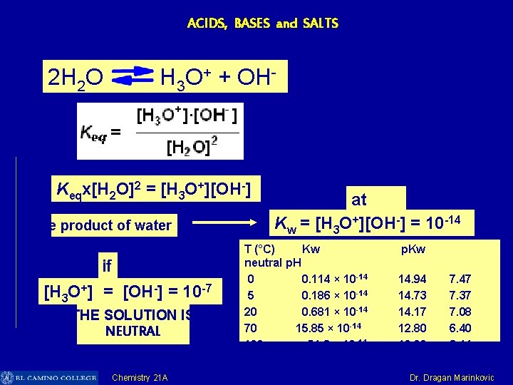 ACIDS, BASES and SALTS 2 H 2 O H 3 O+ + OH- Keqx[H