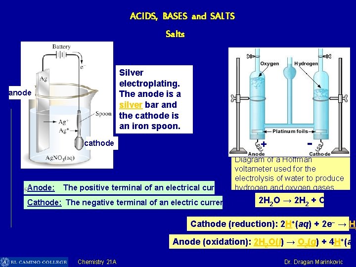 ACIDS, BASES and SALTS Salts Silver electroplating. The anode is a silver bar and