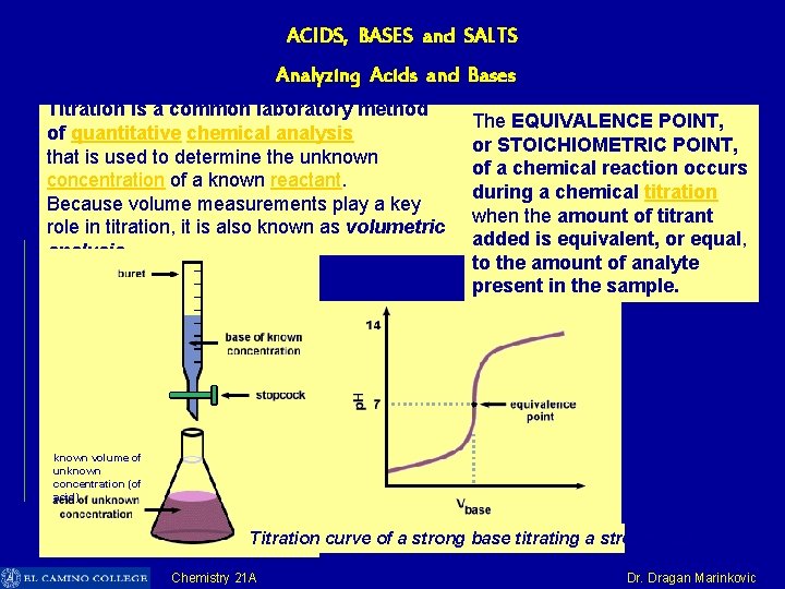 ACIDS, BASES and SALTS Analyzing Acids and Bases Titration is a common laboratory method