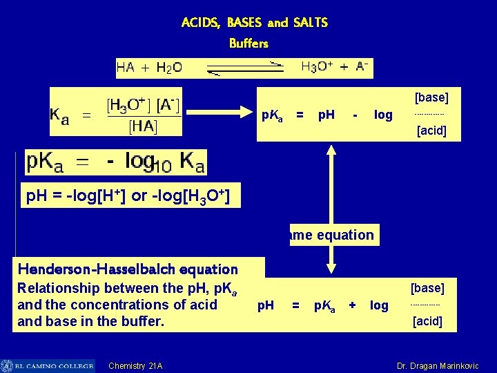 ACIDS, BASES and SALTS Buffers p. Ka = p. H - log [base] -------