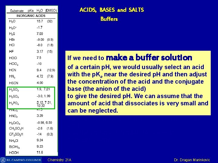 ACIDS, BASES and SALTS Buffers If we need to make a buffer solution of