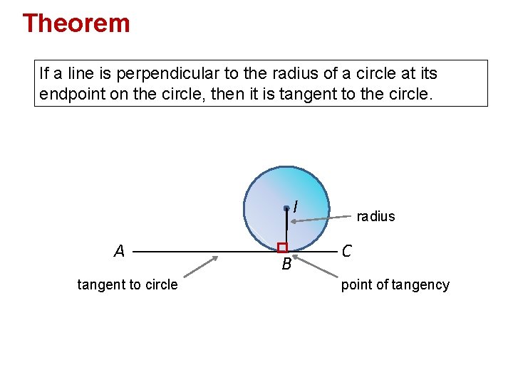 Theorem If a line is perpendicular to the radius of a circle at its