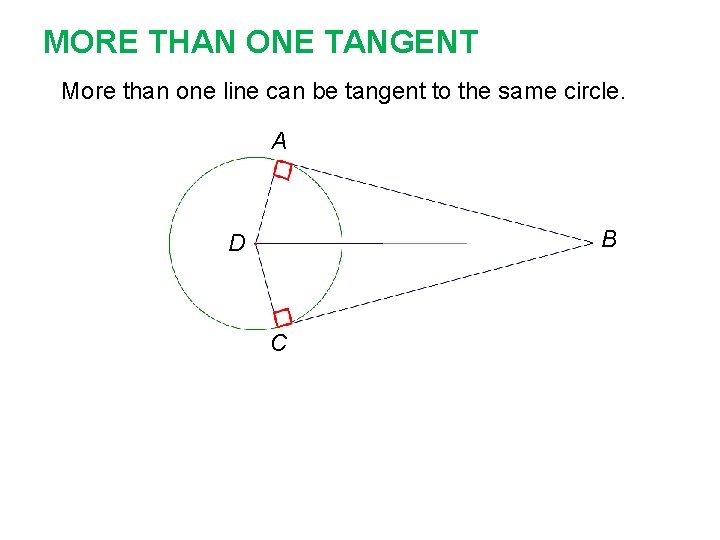 MORE THAN ONE TANGENT More than one line can be tangent to the same