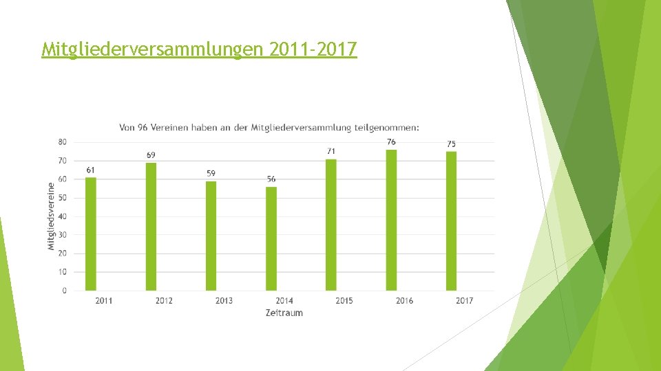 Mitgliederversammlungen 2011 -2017 