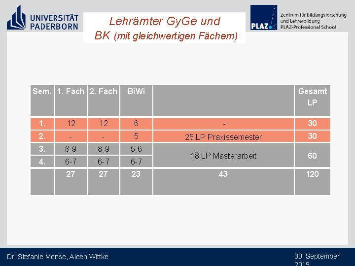 Lehrämter Gy. Ge und BK (mit gleichwertigen Fächern) Sem. 1. Fach 2. Fach Bi.