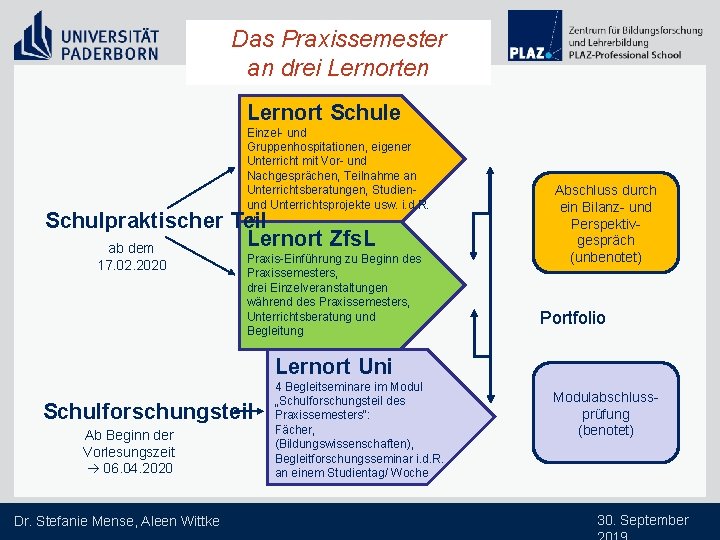 Das Praxissemester an drei Lernorten Lernort Schule Einzel- und Gruppenhospitationen, eigener Unterricht mit Vor-