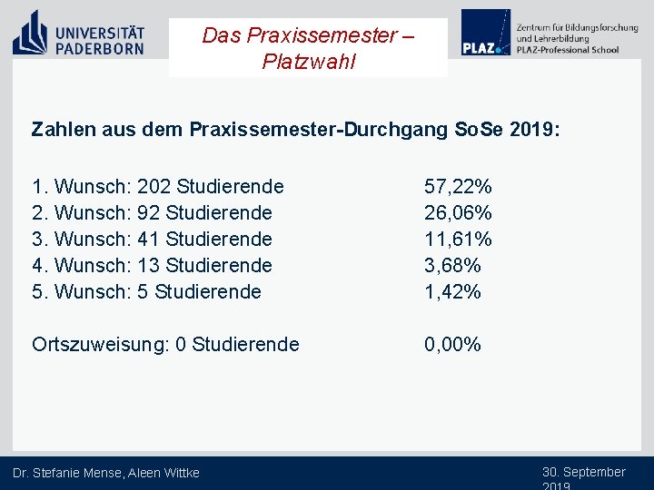 Das Praxissemester – Platzwahl Zahlen aus dem Praxissemester-Durchgang So. Se 2019: 1. Wunsch: 202