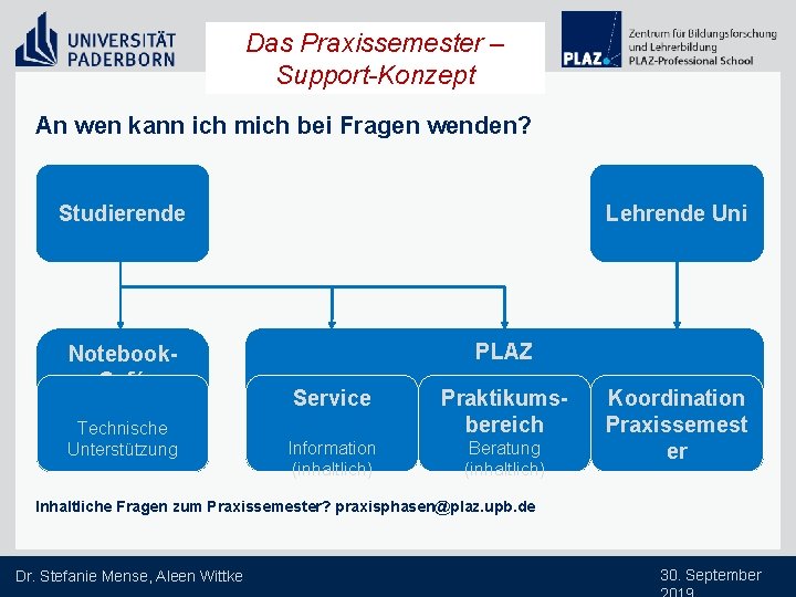 Das Praxissemester – Support-Konzept An wen kann ich mich bei Fragen wenden? Studierende Notebook.