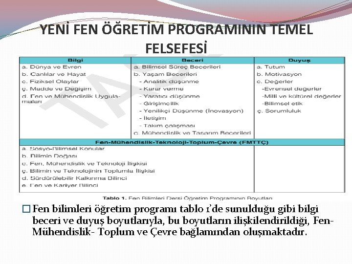 YENİ FEN ÖĞRETİM PROGRAMININ TEMEL FELSEFESİ �Fen bilimleri öğretim programı tablo 1’de sunulduğu gibi