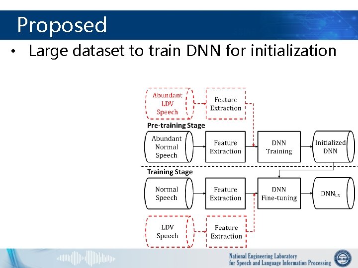 Deep Neural Network for Robust Speech Recognition With