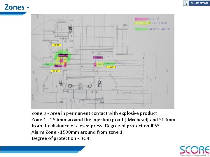 Zones - Zone 0 - Area in permanent contact with explosive product Zone 1