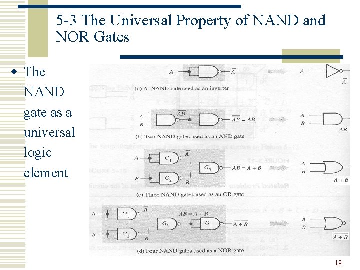 5 -3 The Universal Property of NAND and NOR Gates w The NAND gate 5 -3 The Universal Property of NAND and NOR Gates w The NAND gate