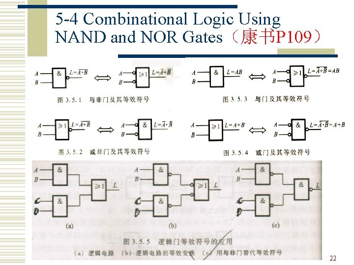 5 -4 Combinational Logic Using NAND and NOR Gates(康书P 109) 22 5 -4 Combinational Logic Using NAND and NOR Gates(康书P 109) 22