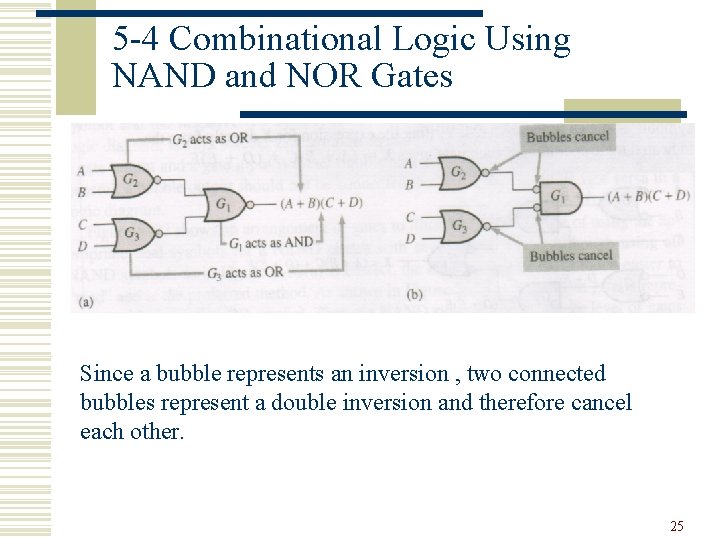 5 -4 Combinational Logic Using NAND and NOR Gates Since a bubble represents an 5 -4 Combinational Logic Using NAND and NOR Gates Since a bubble represents an