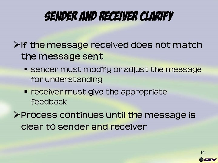 Sender and Receiver Clarify Ø If the message received does not match the message