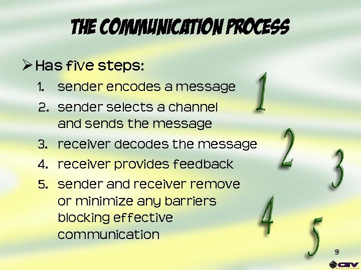 The Communication Process Ø Has five steps: 1. sender encodes a message 2. sender